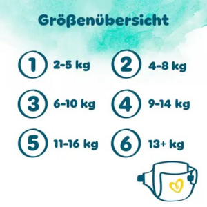 Windeln Harmonie Gr.1 new baby (2-5 kg), Monatsbox, 180 St