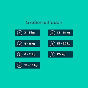 Windeln Premium Gr. 7 (17+ kg), 20 St