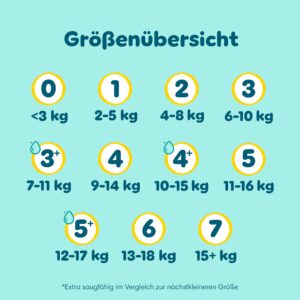 Pampers Premium Protection Größe 1, 248 Windeln, 2kg-5kg - Image 8
